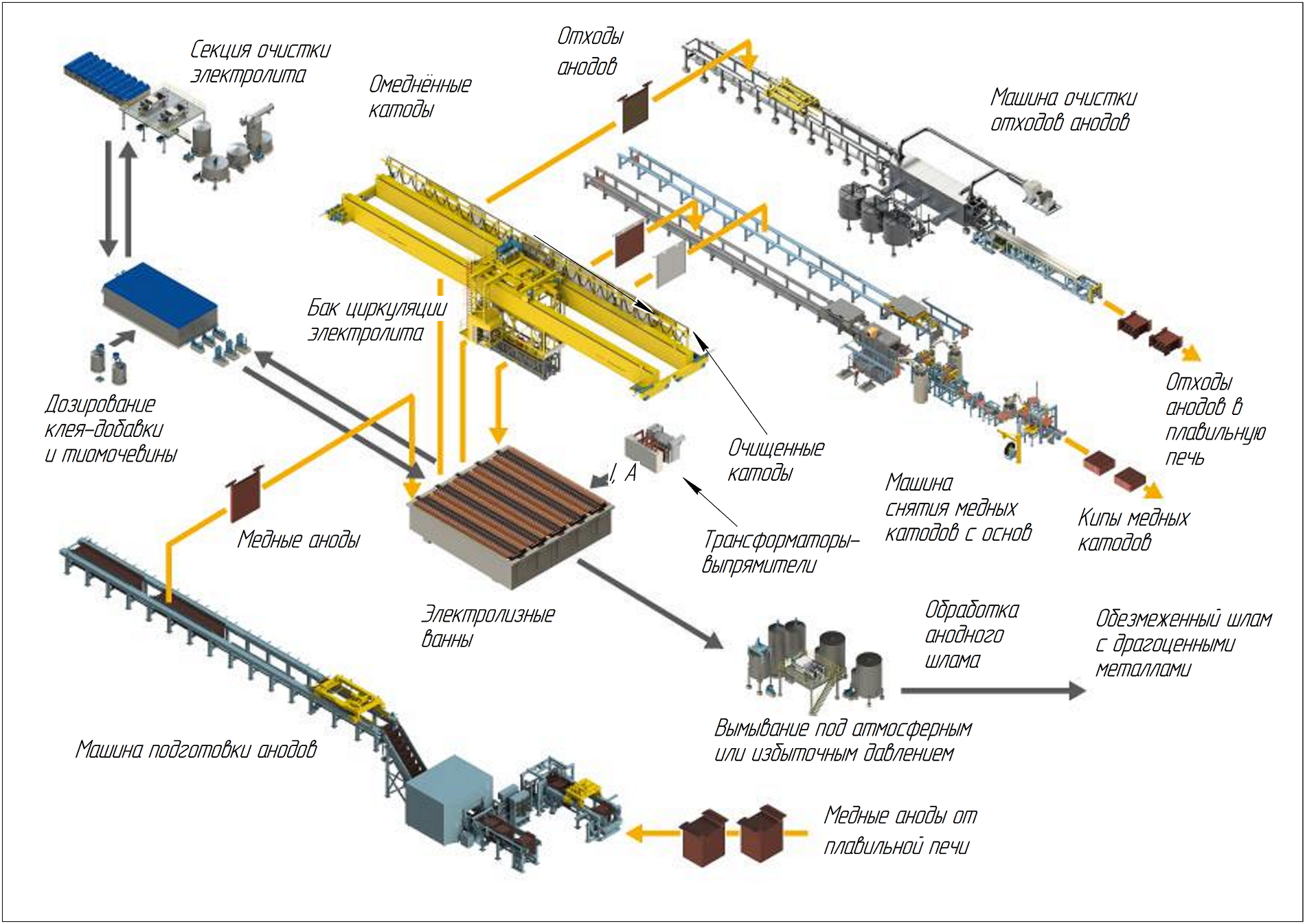 Электролитическое рафинирование меди